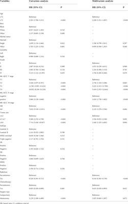 Establishment of prognostic model for postoperative patients with metaplastic breast cancer: Based on a retrospective large data analysis and Chinese multicenter study